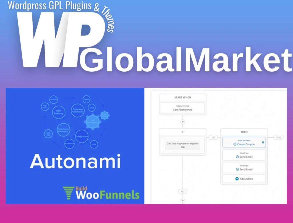 Woofunnels autonami marketing automations pro