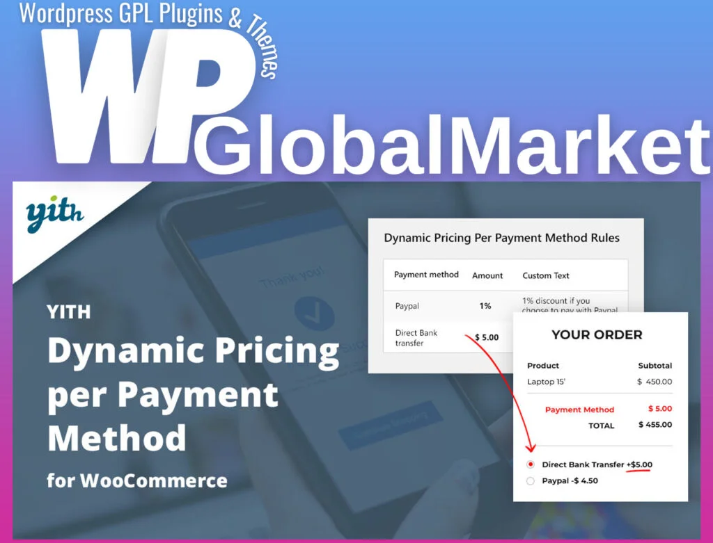 Yith dynamic pricing per payment method