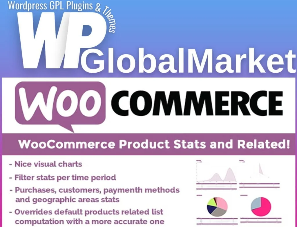 Woocommerce product stats and related